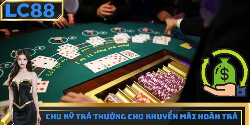 Chu kỳ trả thưởng cho khuyến mãi hoàn trả