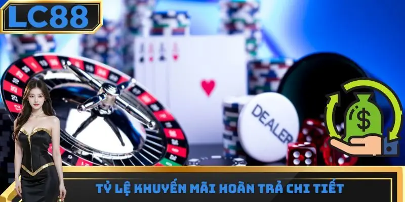 Tỷ lệ khuyến mãi hoàn trả chi tiết